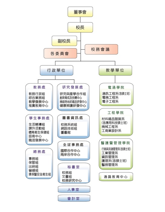 學校組織架構圖圖片